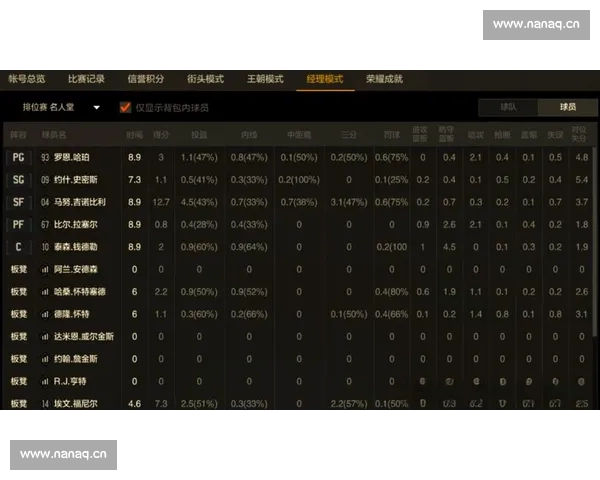 全面解析篮球比赛数据助力球员表现与战术优化