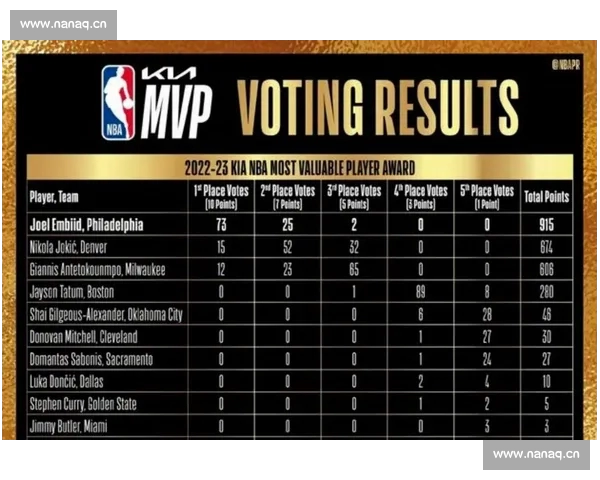 全面解析NBA球员赛季表现数据与效率排名趋势