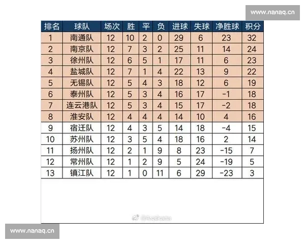 足球联赛官网入口汇总 最新赛事信息和积分榜一站式查询