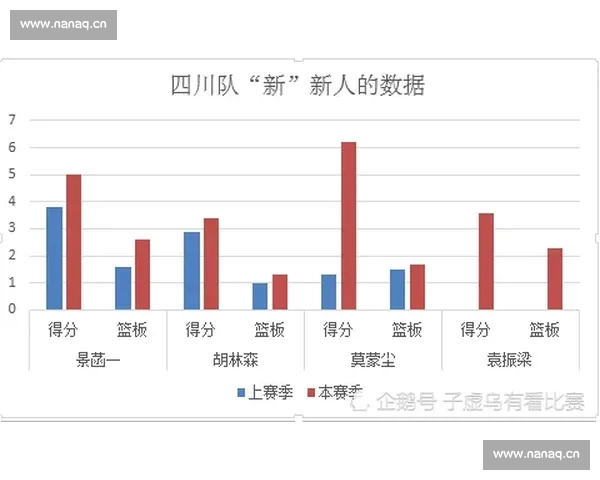 篮球命中率数据解析与实战价值全面评估指南