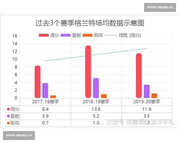 篮球比赛数据深度解析与球员表现趋势全面剖析